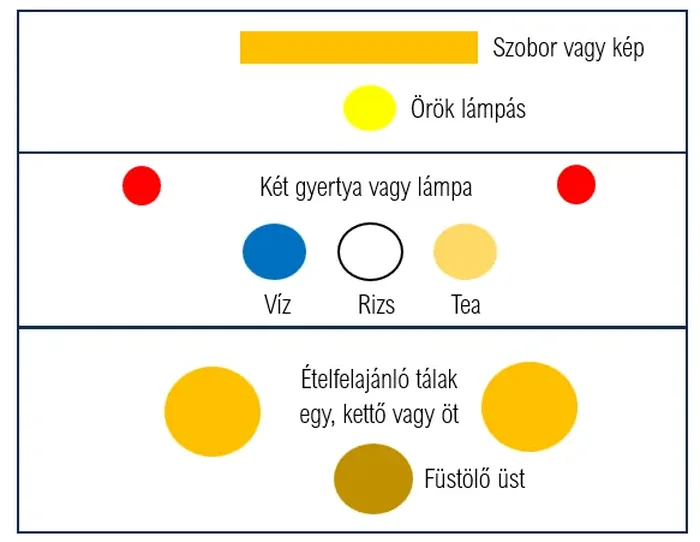 Illusztráció